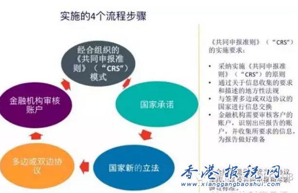 CRS是什么？CRS的推行对中国有哪些影响？