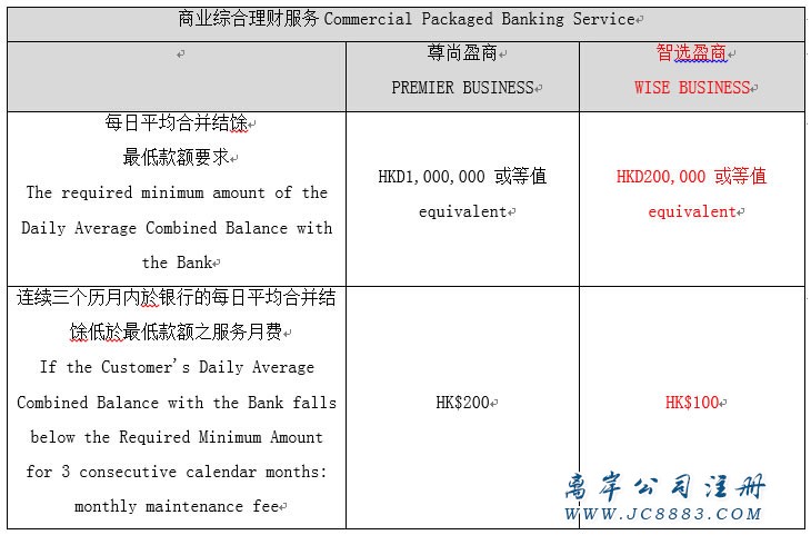 2018年香港银行开户新政策,看看哪家银行适合你