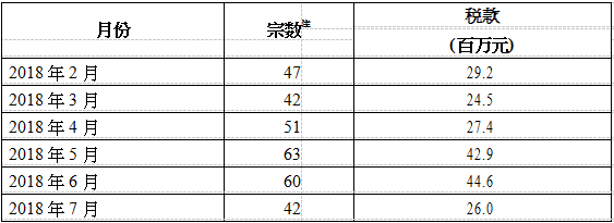 注册香港公司_www.jc8883.com
