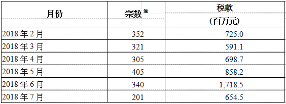 注册香港公司_www.jc8883.com