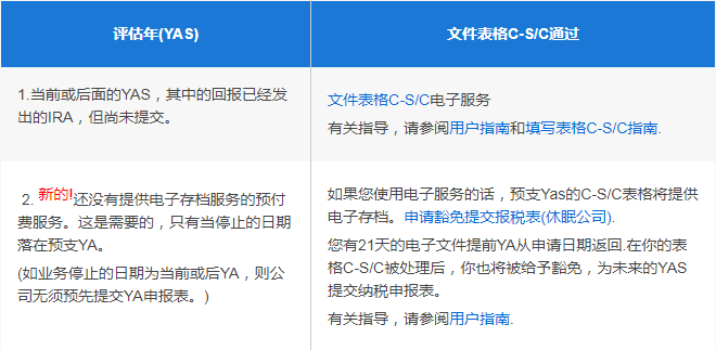 所得稅申報表(表格C-S/C)評估 所得稅申報表(表格C-S/C)評估