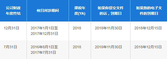 新加坡公司报税表延期 新加坡公司报税表延期